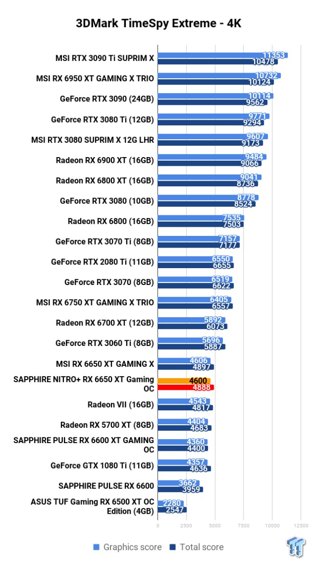 Open Gallery SAPPHIRE NITRO+ Radeon RX 6650 XT GAMING OC Review 105