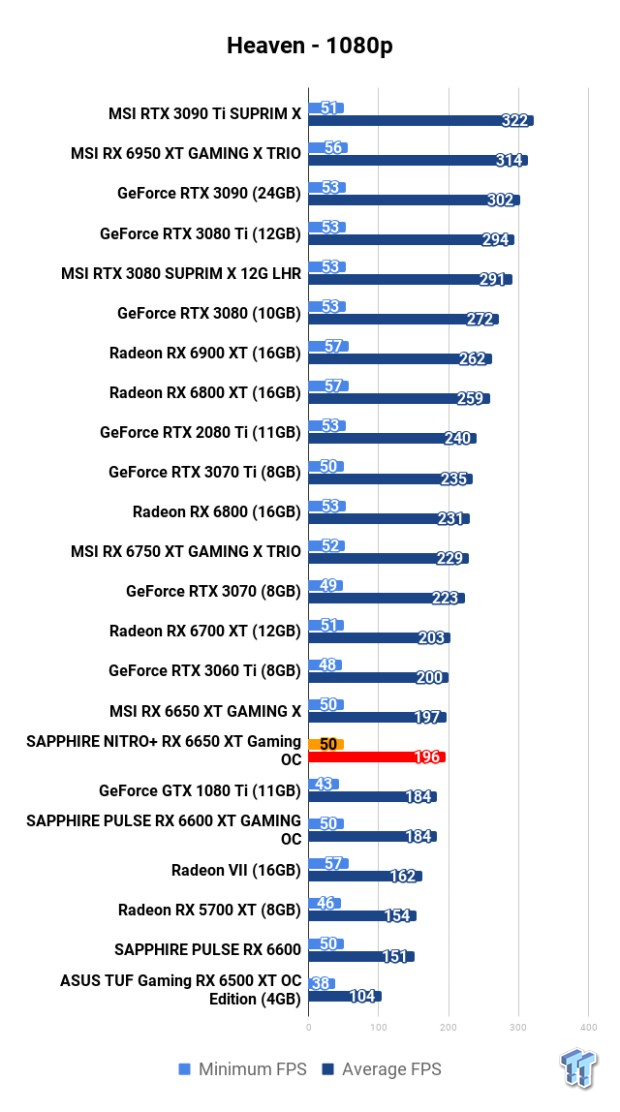 Open Gallery SAPPHIRE NITRO+ Radeon RX 6650 XT GAMING OC Review 106