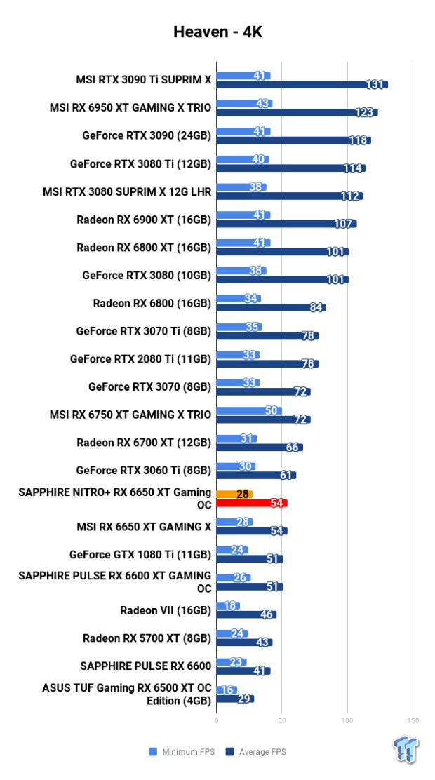Sapphire NITRO  Radeon RX 6650 XT GAMING OC グラフィックスボード 11319-01-20G VD8082