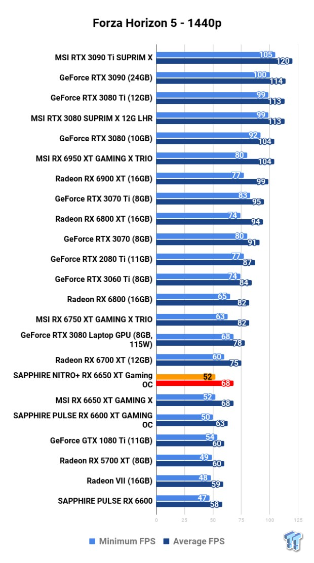 Open Gallery SAPPHIRE NITRO+ Radeon RX 6650 XT GAMING OC Review 113