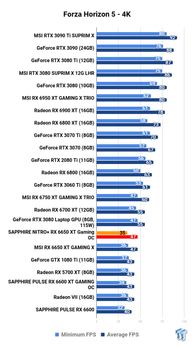 Open Gallery SAPPHIRE NITRO+ Radeon RX 6650 XT GAMING OC Review 114