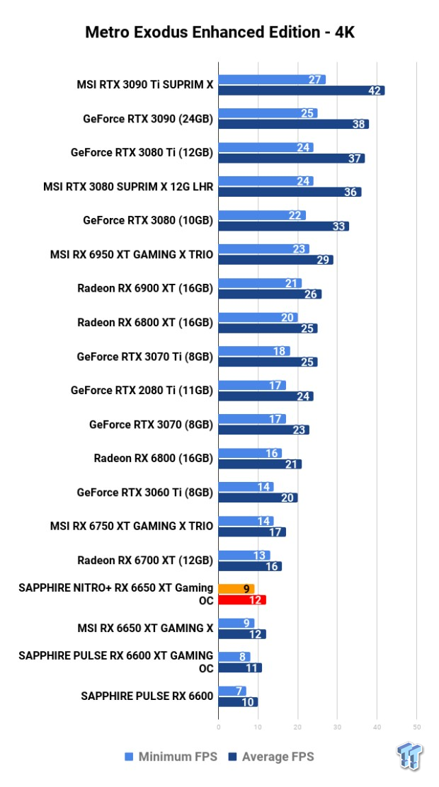 Open Gallery SAPPHIRE NITRO+ Radeon RX 6650 XT GAMING OC Review 117