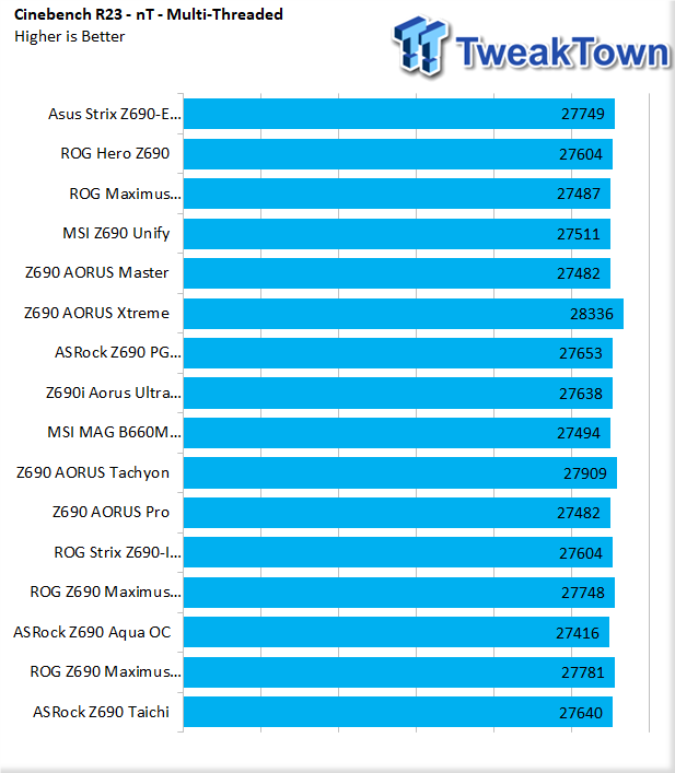 ASRock Z690 Taichi Motherboard Review 41 | TweakTown.com