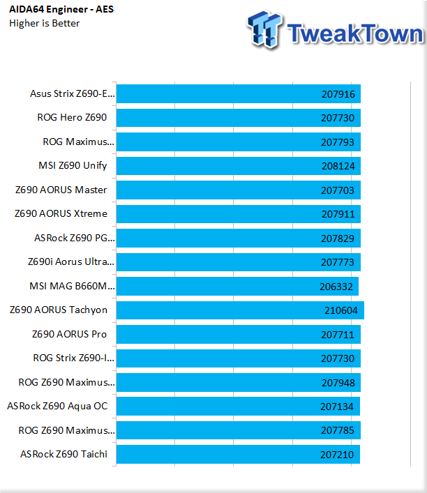 ASRock Z690 Taichi Motherboard Review 42 | TweakTown.com