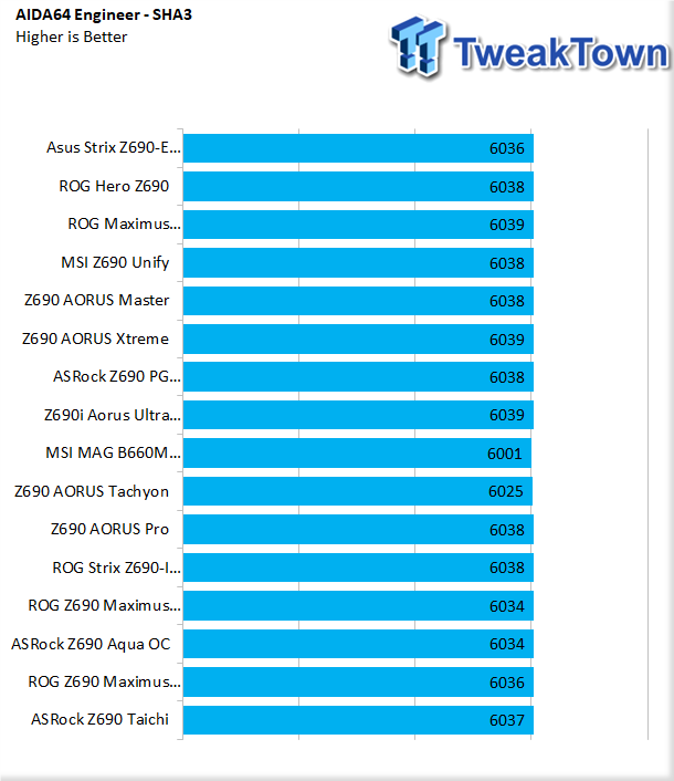 ASRock Z690 Taichi Motherboard Review 43 | TweakTown.com