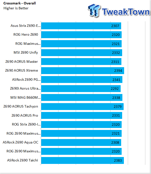 ASRock Z690 Taichi Motherboard Review 45 | TweakTown.com