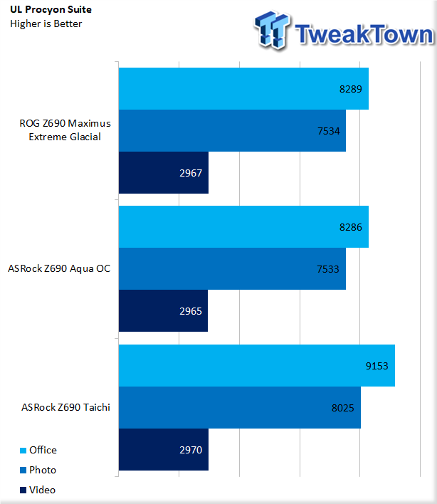 ASRock Z690 Taichi Motherboard Review 46 | TweakTown.com