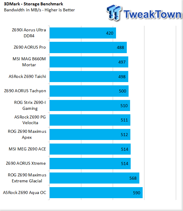 ASRock Z690 Taichi Motherboard Review 50 | TweakTown.com