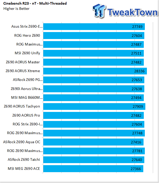 Обзор материнской платы MSI MEG Z690 ACE 41 |  TweakTown.com