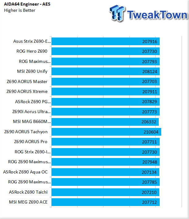 Материнская плата MSI MEG Z690 ACE 42 |  TweakTown.com