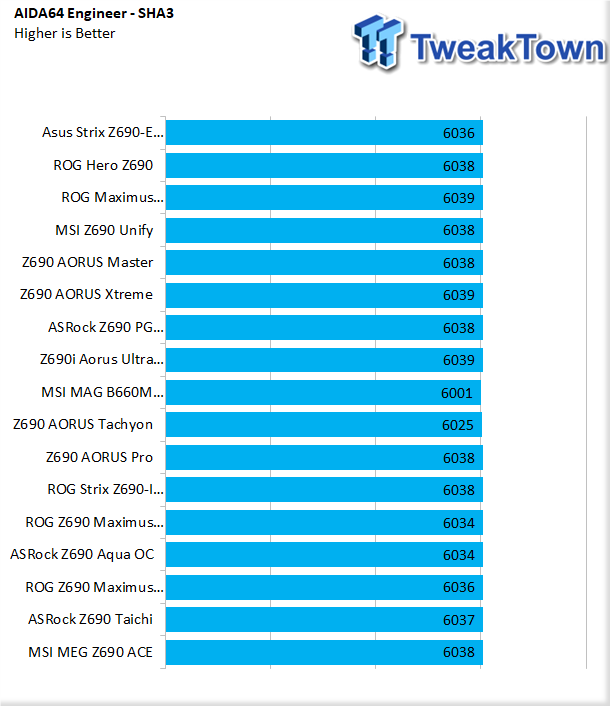 Материнская плата MSI MEG Z690 ACE 43 |  TweakTown.com