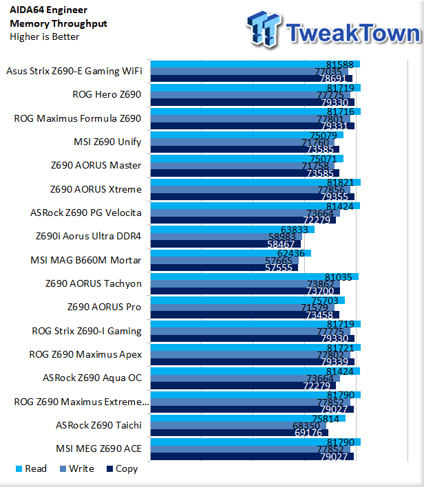 Материнская плата MSI MEG Z690 ACE 44 |  TweakTown.com