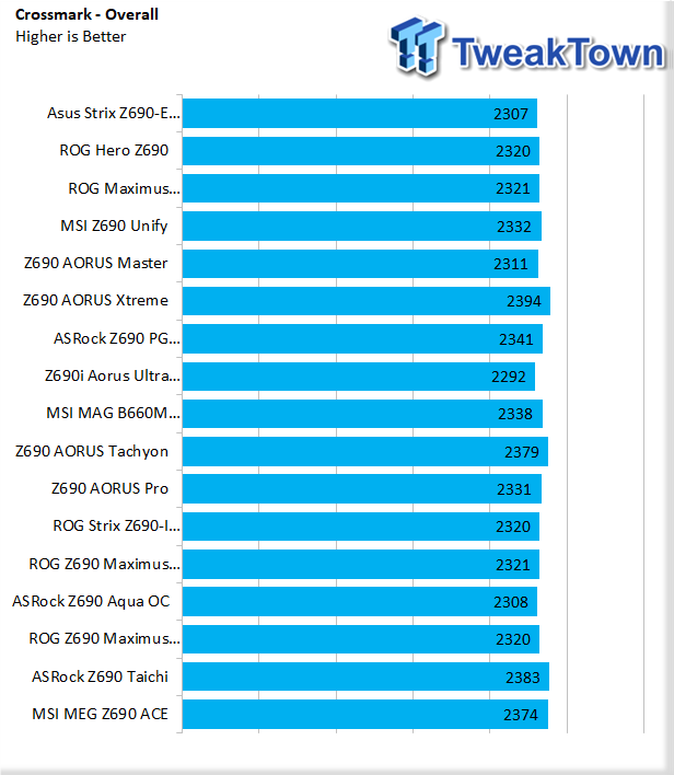 Материнская плата MSI MEG Z690 ACE 46 |  TweakTown.com