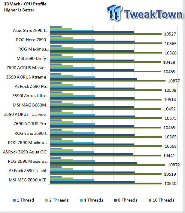 Материнская плата MSI MEG Z690 ACE 47 |  TweakTown.com