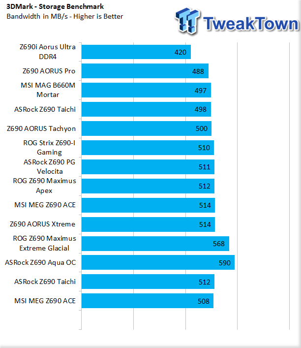 Обзор материнской платы MSI MEG Z690 ACE 50 |  TweakTown.com