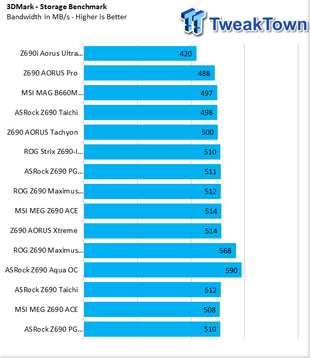 Benchmark 3DMark Storage - Epic Games Store