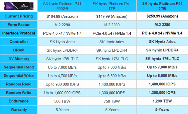 SK hynix Platinum P41 2TB SSD Review - The Best Yet