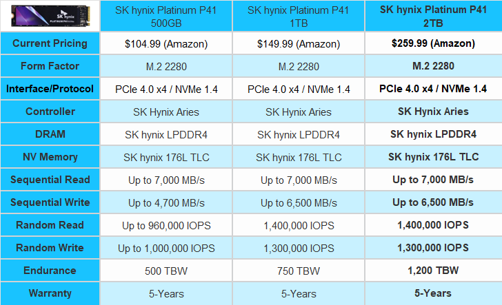 SK hynix Platinum P41 1TB PCIe NVMe Gen4 M.2 2280 Internal SSD l Up to