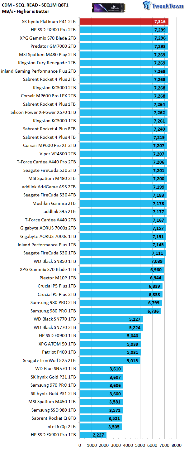 SK Hynix Platinum P41 Install With Heatsink