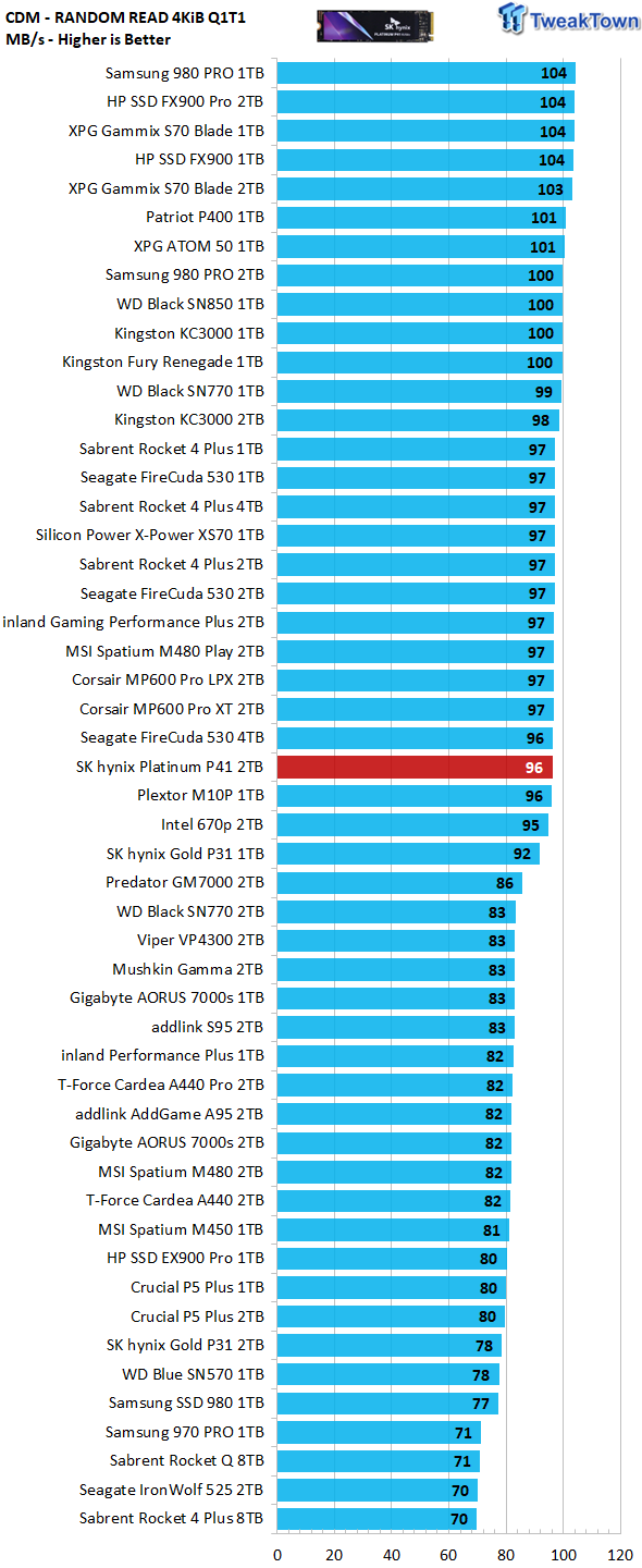 SK hynix Platinum P41 2TB SSD Review - The Best Yet