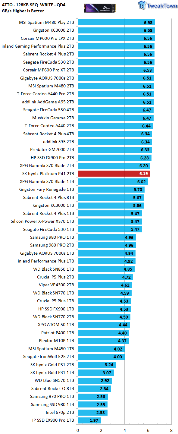 SK Hynix Platinum P41 2 TB Specs