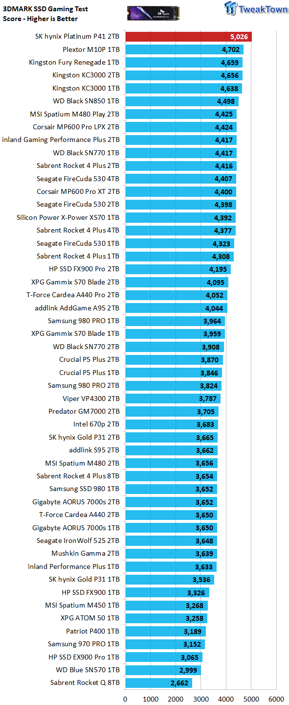 Grab the SK hynix Platinum P41 2TB for Just $181: Real Deals