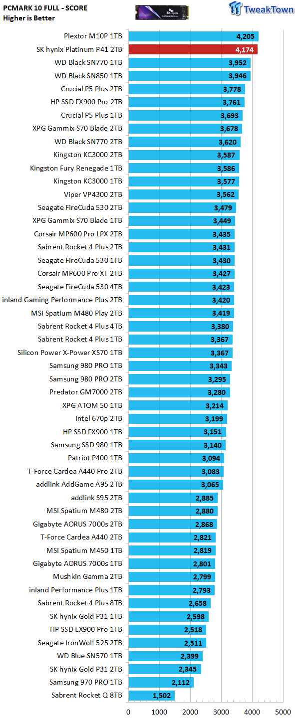  SK hynix Platinum P41 2TB SSD PCIe NVMe Gen4 M.2 2280 with  Heatsink l Compatible with PS5 CFI-1200series : Electronics