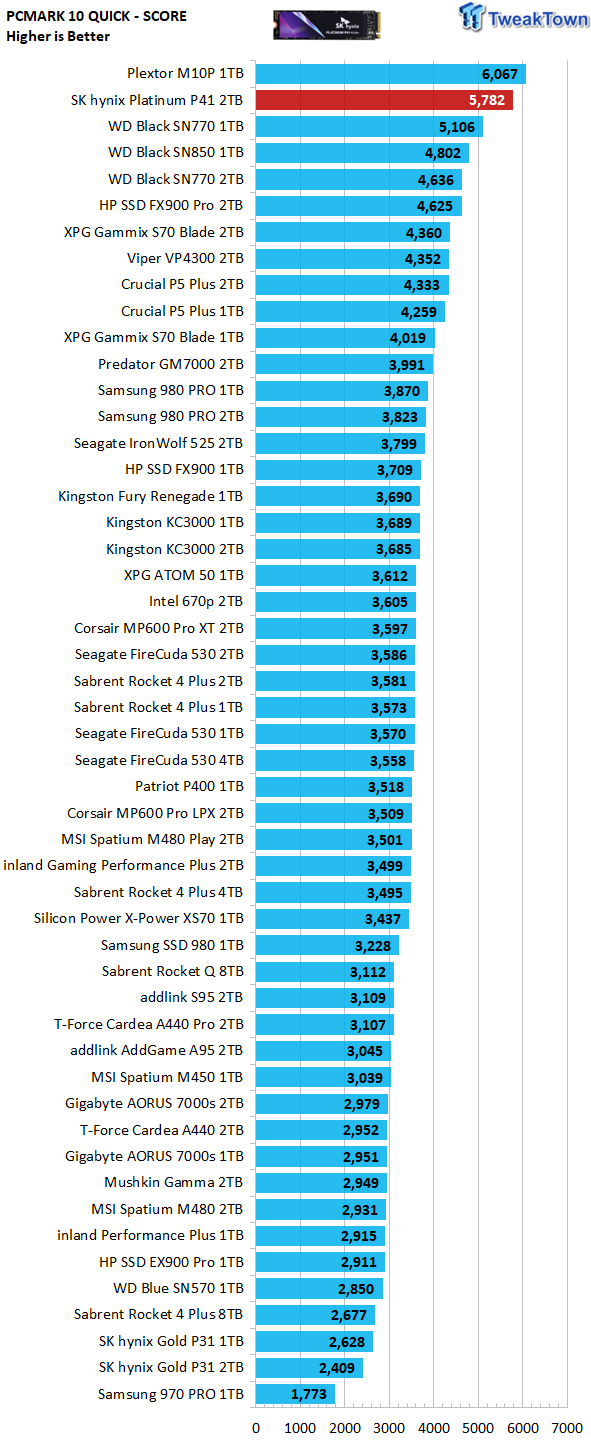 SK Hynix Platinum P41 SSD - Review and Benchmarks 