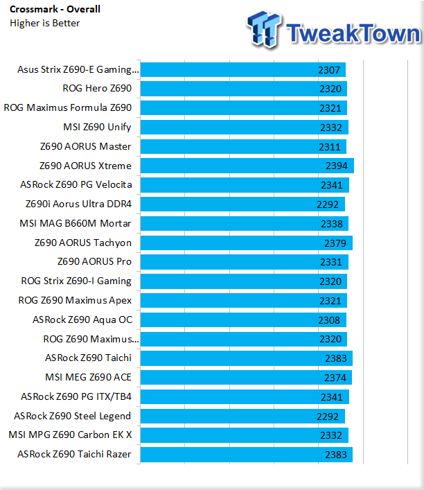 ASRock > Z690 Steel Legend WiFi 6E