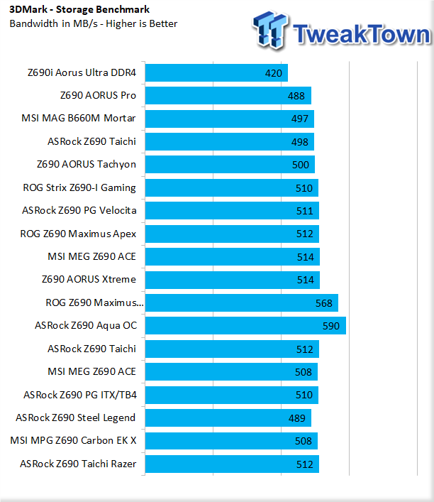 ASRock Z690 Steel Legend Wi-Fi 6E Motherboard Review