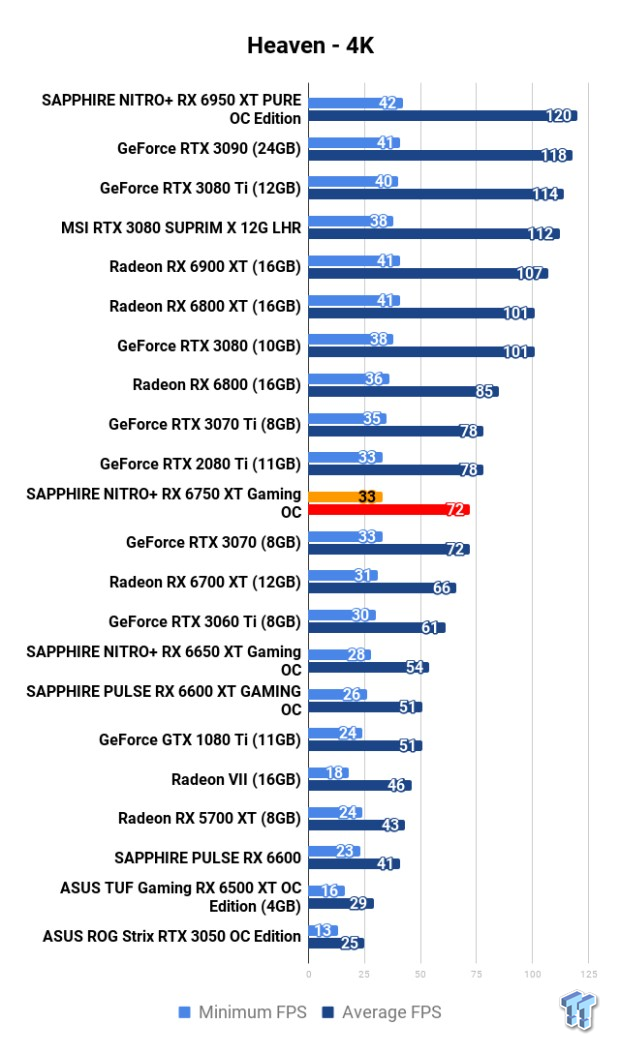 AMD Radeon RX 6750 XT Specs