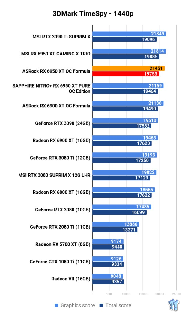 Open Gallery ASRock Radeon RX 6950 XT OC Formula Review 104