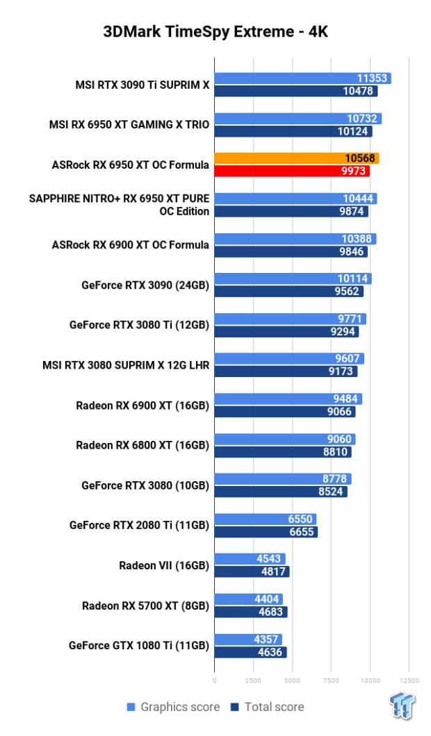Open Gallery ASRock Radeon RX 6950 XT OC Formula Review 105