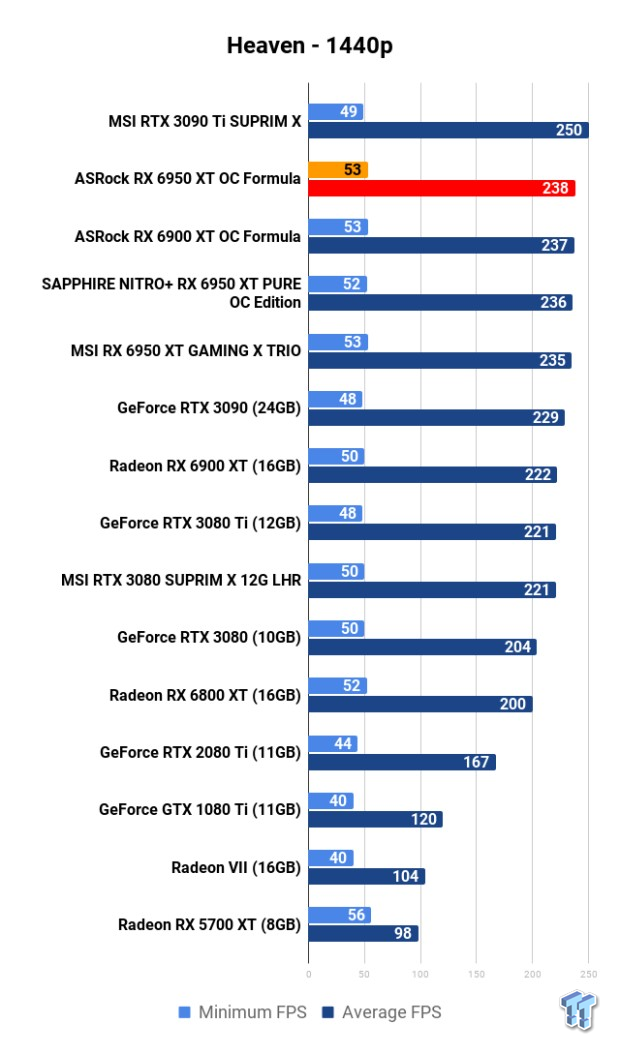 Open Gallery ASRock Radeon RX 6950 XT OC Formula Review 107