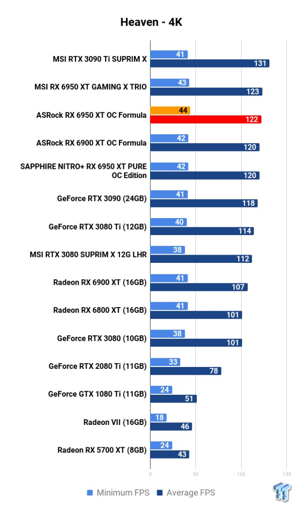 ASRock Radeon RX 6950 XT OC Formula Review 108