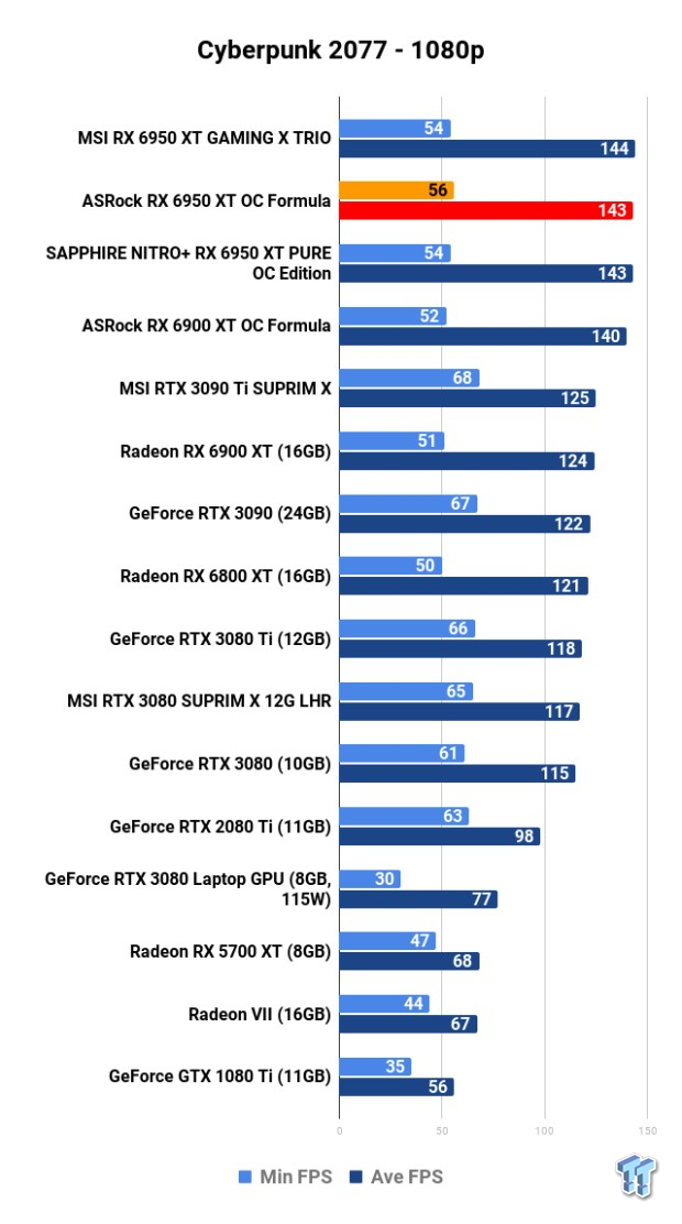 Open Gallery ASRock Radeon RX 6950 XT OC Formula Review 109