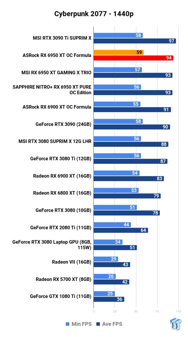 Open Gallery ASRock Radeon RX 6950 XT OC Formula Review 110