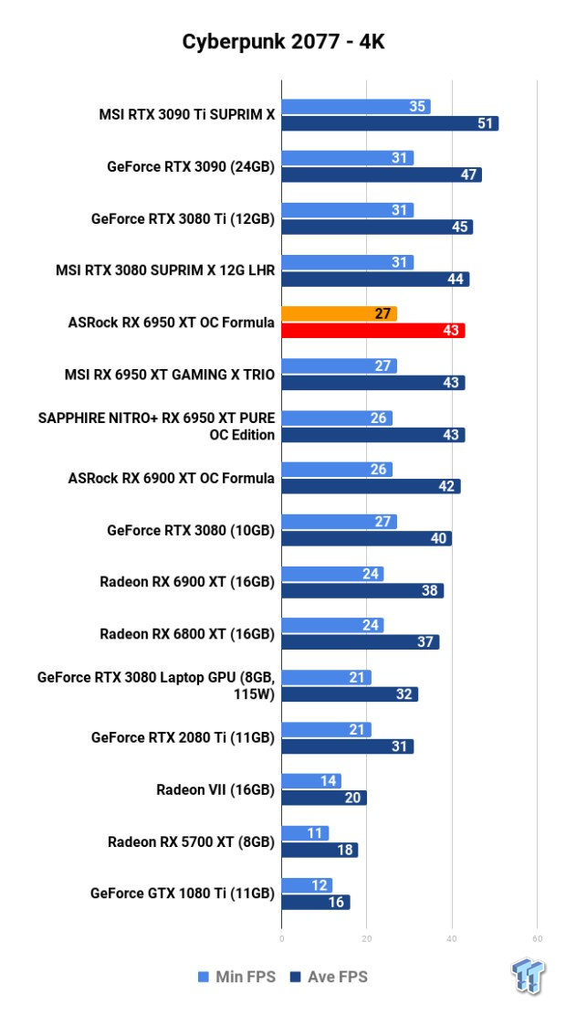 Open Gallery ASRock Radeon RX 6950 XT OC Formula Review 111