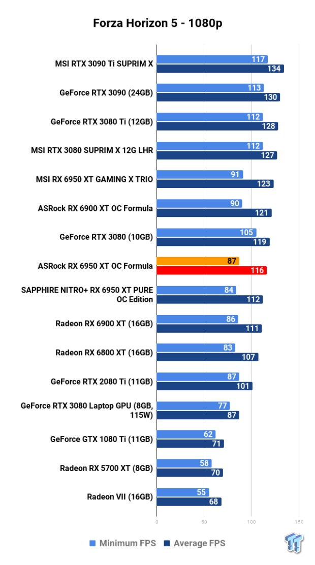 Open Gallery ASRock Radeon RX 6950 XT OC Formula Review 112
