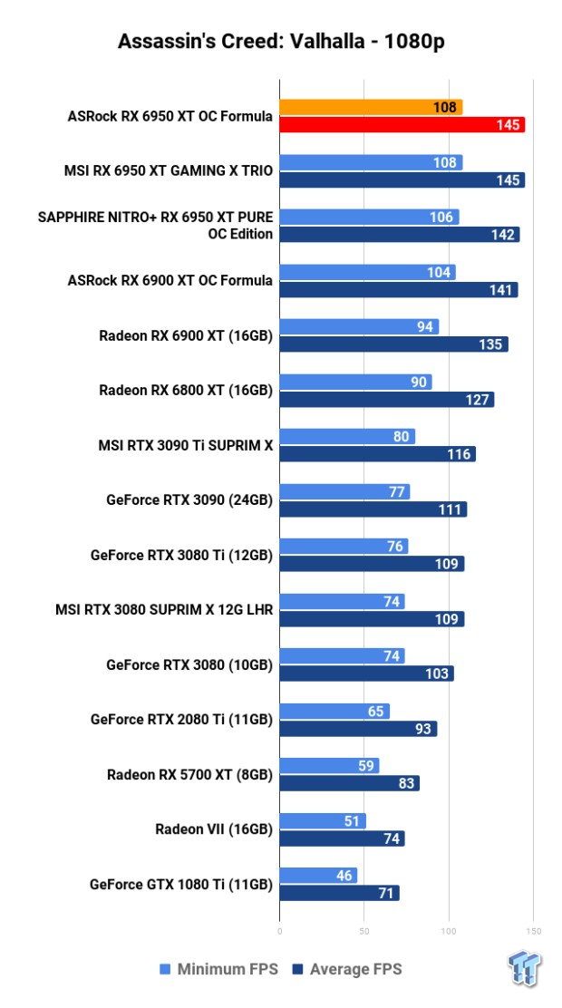 Open Gallery ASRock Radeon RX 6950 XT OC Formula Review 115