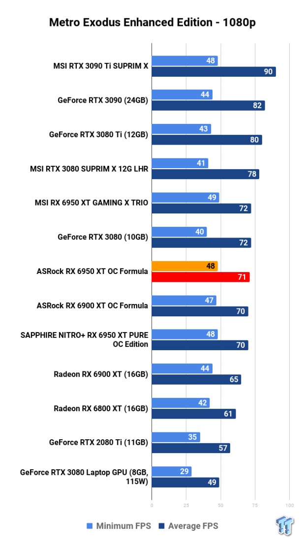 Open Gallery ASRock Radeon RX 6950 XT OC Formula Review 118