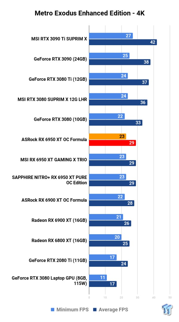 Open Gallery ASRock Radeon RX 6950 XT OC Formula Review 120