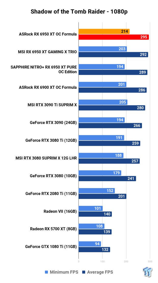 Open Gallery ASRock Radeon RX 6950 XT OC Formula Review 121