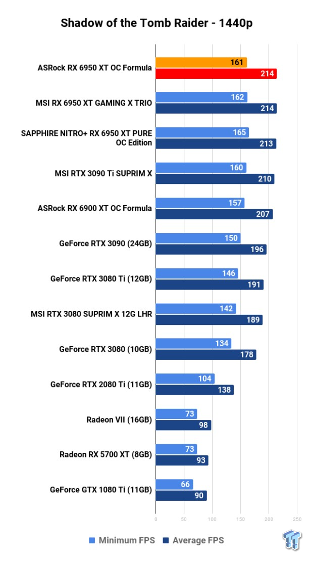 Open Gallery ASRock Radeon RX 6950 XT OC Formula Review 122