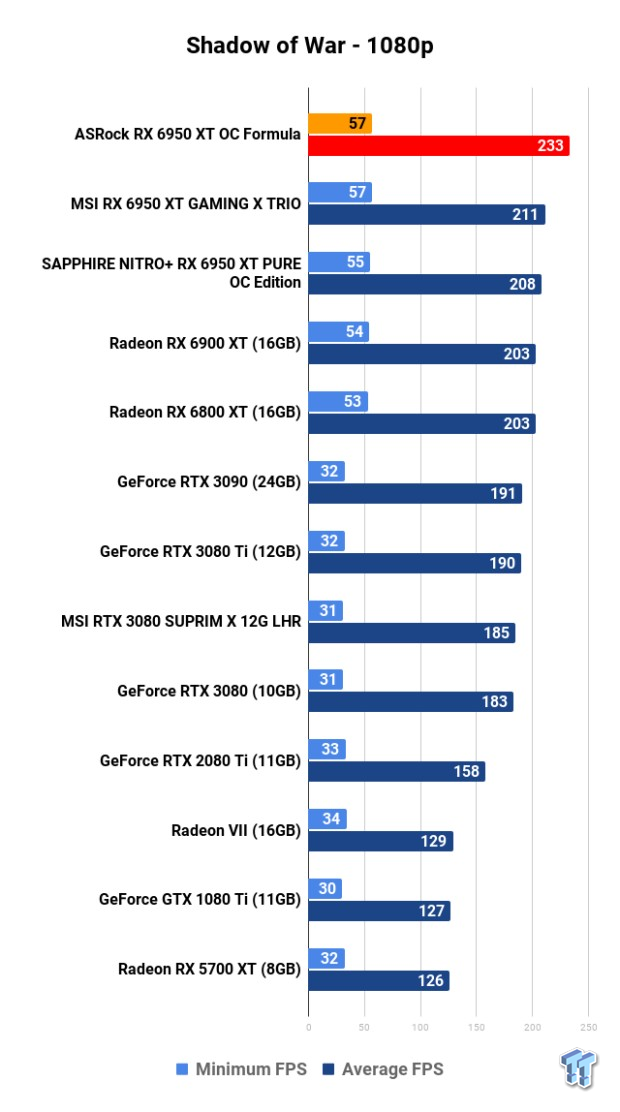 Open Gallery ASRock Radeon RX 6950 XT OC Formula Review 124