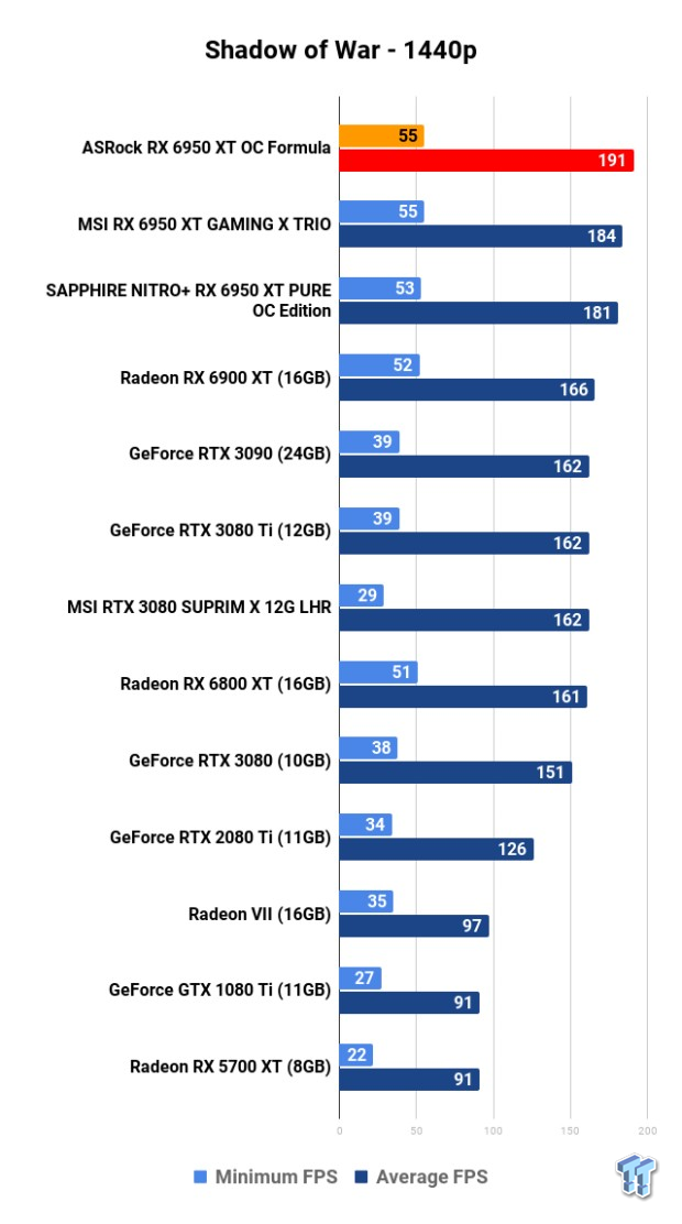 Open Gallery ASRock Radeon RX 6950 XT OC Formula Review 125