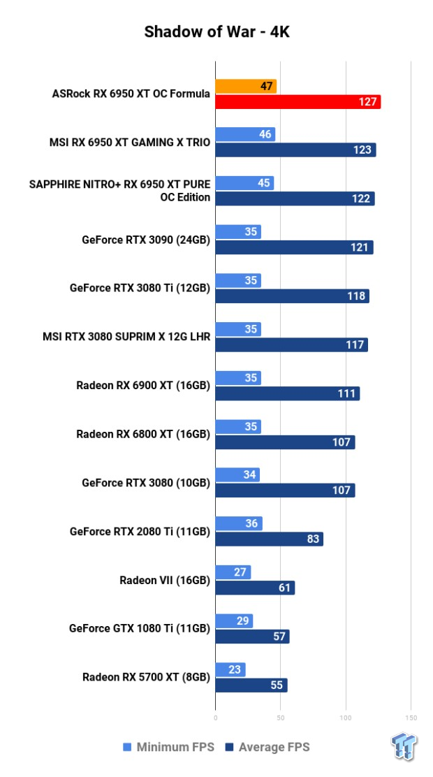 Open Gallery ASRock Radeon RX 6950 XT OC Formula Review 126