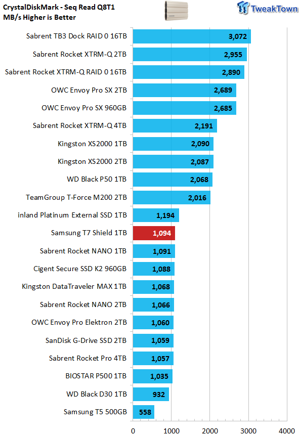 NVIDIA Shield -  External Reviews