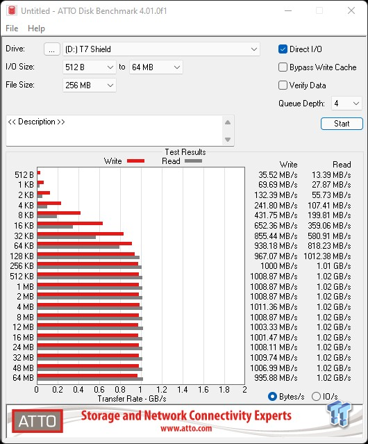 Samsung T7 Shield 1TB External SSD Review - Armored Up