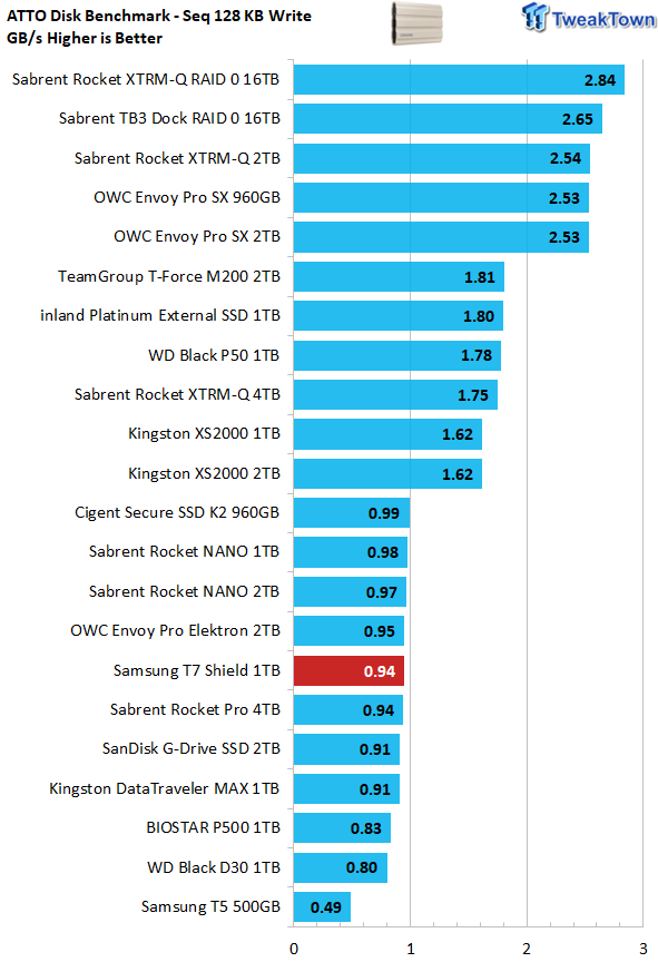 Samsung SSD T7 recension 